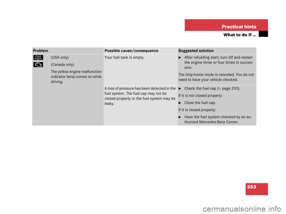 MERCEDES-BENZ C55AMG 2006 W203 Owners Manual 353 Practical hints
What to do if …
ProblemPossible cause/consequenceSuggested solution
ú(USA only)
±(Canada only)
The yellow engine malfunction 
indicator lamp comes on while 
driving.
Your fuel 