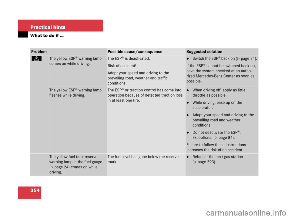 MERCEDES-BENZ C55AMG 2006 W203 Owners Manual 354 Practical hints
What to do if …
ProblemPossible cause/consequenceSuggested solution
vThe yellow ESP® warning lamp 
comes on while driving.The ESP® is deactivated.
Risk of accident!
Adapt your 