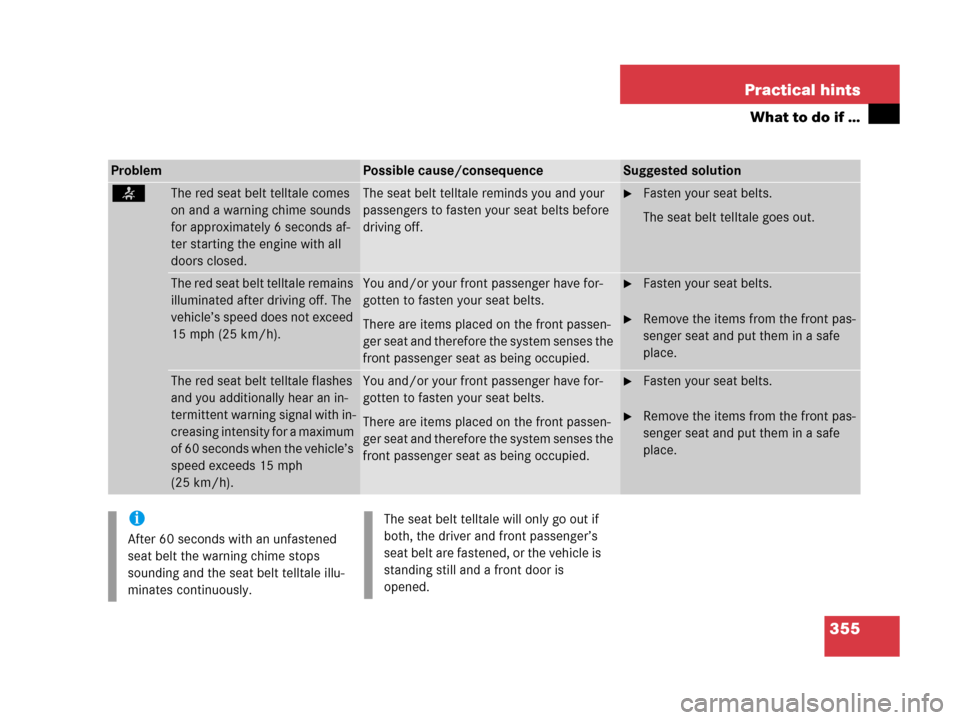 MERCEDES-BENZ C55AMG 2006 W203 Owners Manual 355 Practical hints
What to do if …
ProblemPossible cause/consequenceSuggested solution
<The red seat belt telltale comes 
on and a warning chime sounds 
for approximately 6 seconds af-
ter starting
