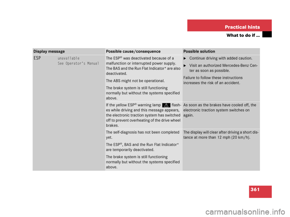 MERCEDES-BENZ C55AMG 2006 W203 Owners Manual 361 Practical hints
What to do if …
Display messagePossible cause/consequencePossible solution
ESPunavailable
See Operator’s ManualThe ESP® was deactivated because of a 
malfunction or interrupte