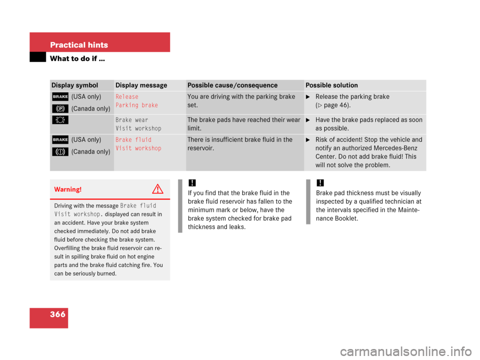 MERCEDES-BENZ C55AMG 2006 W203 Owners Manual 366 Practical hints
What to do if …
Display symbolDisplay messagePossible cause/consequencePossible solution
;(USA only)
!(Canada only)
Release
Parking brakeYou are driving with the parking brake 
s