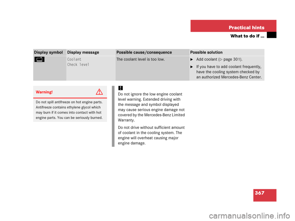 MERCEDES-BENZ C55AMG 2006 W203 Owners Manual 367 Practical hints
What to do if …
Display symbolDisplay messagePossible cause/consequencePossible solution
BCoolant
Check levelThe coolant level is too low.Add coolant (page 301).
If you have t