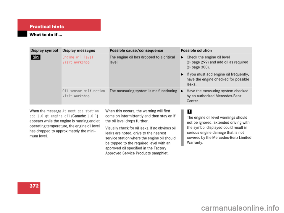 MERCEDES-BENZ C55AMG 2006 W203 Owners Manual 372 Practical hints
What to do if …
When the message At next gas station 
add 1.0 qt engine oil
 (Canada: 1.0 l) 
appears while the engine is running and at 
operating temperature, the engine oil le