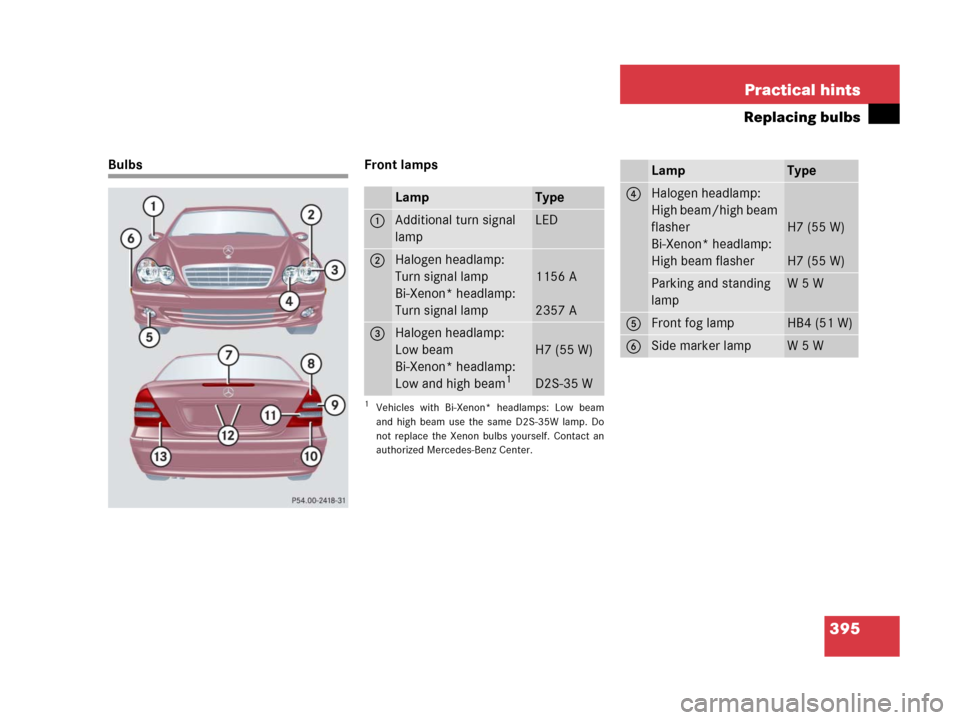 MERCEDES-BENZ C55AMG 2006 W203 Owners Manual 395 Practical hints
Replacing bulbs
Bulbs Front lamps
LampType
1Additional turn signal 
lampLED
2Halogen headlamp:
Turn signal lamp
Bi-Xenon* headlamp:
Turn signal lamp
1156 A
2357 A
3Halogen headlamp