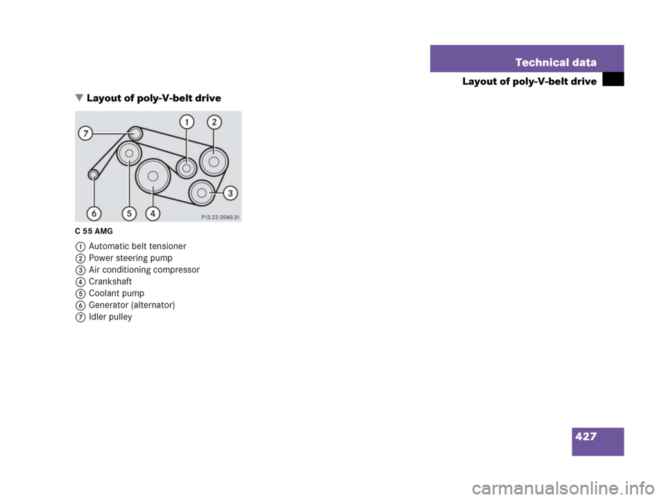 MERCEDES-BENZ C55AMG 2006 W203 User Guide 427 Technical data
Layout of poly-V-belt drive
Layout of poly-V-belt drive
C55AMG
1Automatic belt tensioner
2Power steering pump 
3Air conditioning compressor
4Crankshaft 
5Coolant pump
6Generator (a