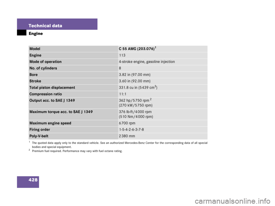 MERCEDES-BENZ C55AMG 2006 W203 User Guide 428 Technical data
Engine
ModelC 55 AMG (203.076)1
1The quoted data apply only to the standard vehicle. See an authorized Mercedes-Benz Center for the corresponding data of all special
bodies and spec