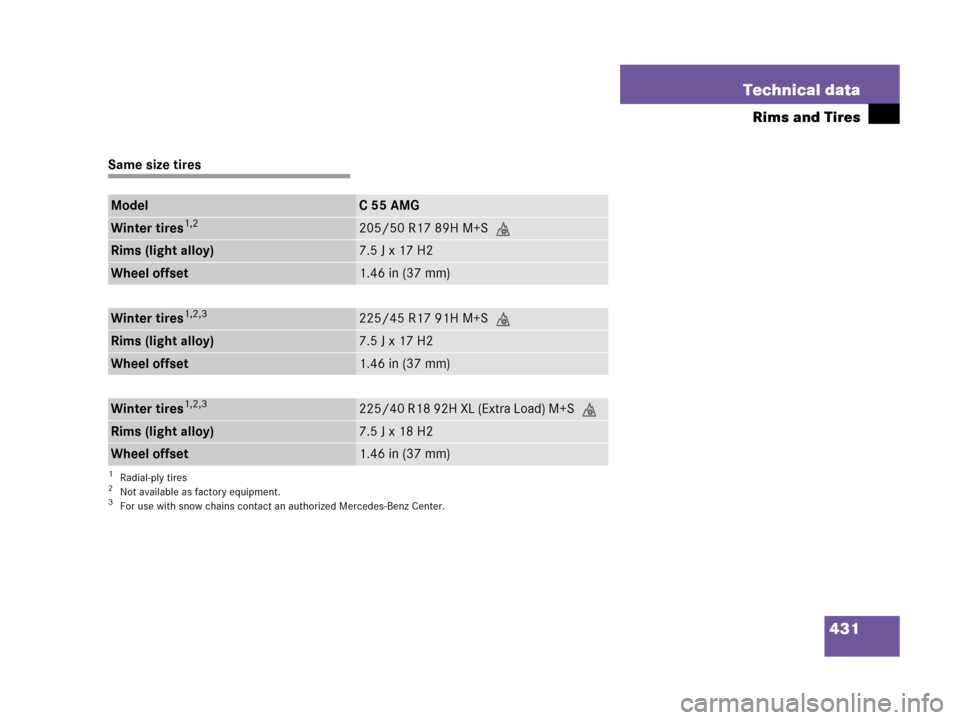 MERCEDES-BENZ C55AMG 2006 W203 Owners Manual 431 Technical data
Rims and Tires
Same size tires
ModelC55AMG
Winter tires1,2
1Radial-ply tires2Not available as factory equipment.
205/50 R17 89H M+S.
Rims (light alloy)7.5 J x 17 H2
Wheel offset1.46