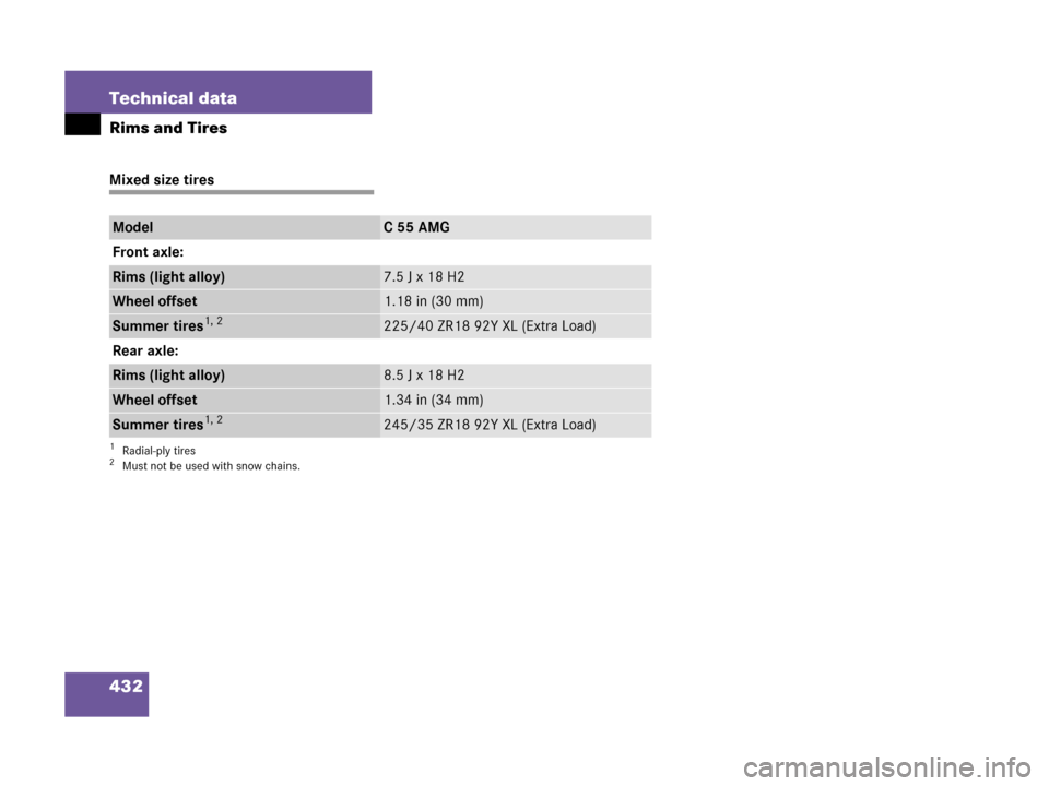 MERCEDES-BENZ C55AMG 2006 W203 Owners Manual 432 Technical data
Rims and Tires
Mixed size tires
ModelC55AMG
Front axle:
Rims (light alloy)7.5 J x 18 H2
Wheel offset1.18 in (30 mm)
Summer tires1, 2225/40 ZR18 92Y XL (Extra Load)
Rear axle:
Rims (