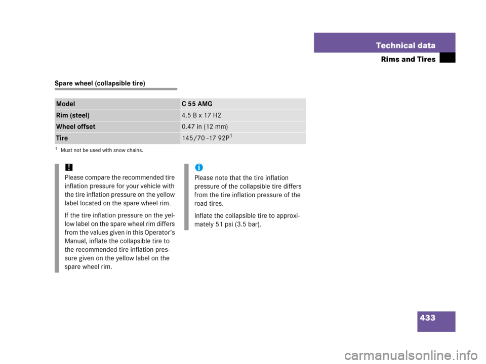 MERCEDES-BENZ C55AMG 2006 W203 Owners Manual 433 Technical data
Rims and Tires
Spare wheel (collapsible tire)
ModelC55AMG
Rim (steel)4.5 B x 17 H2
Wheel offset0.47 in (12 mm)
Tire145/70 -17 92P1
1Must not be used with snow chains.
!
Please compa