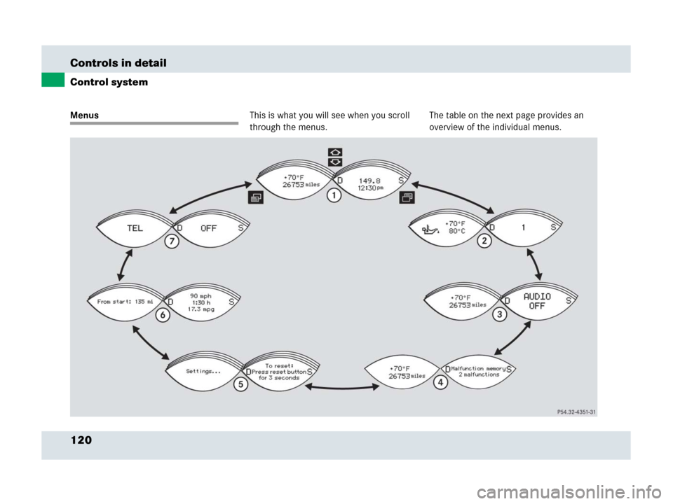 MERCEDES-BENZ SLR 2007 R199 Owners Manual 120 Controls in detail
Control system
MenusThis is what you will see when you scroll 
through the menus.The table on the next page provides an 
overview of the individual menus. 