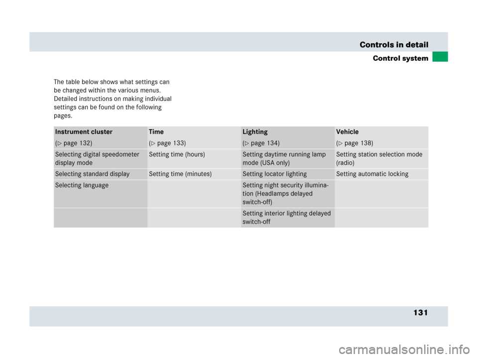 MERCEDES-BENZ SLR 2007 R199 Owners Manual 131 Controls in detail
Control system
The table below shows what settings can 
be changed within the various menus. 
Detailed instructions on making individual 
settings can be found on the following 