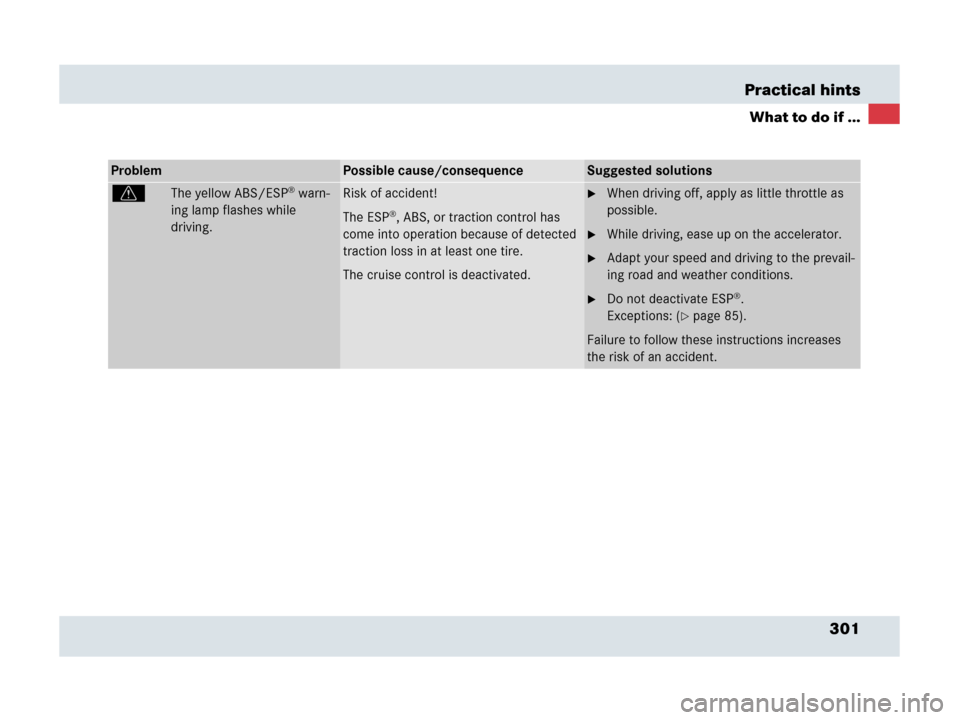 MERCEDES-BENZ SLR 2007 R199 Owners Manual 301 Practical hints
What to do if ...
ProblemPossible cause/consequenceSuggested solutions
vThe yellow ABS/ESP® warn-
ing lamp flashes while
driving.Risk of accident!
The ESP
®, ABS, or traction c MERCEDES-BENZ SLR 2007 R199 Owners Manual 301 Practical hints
What to do if ...
ProblemPossible cause/consequenceSuggested solutions
vThe yellow ABS/ESP® warn-
ing lamp flashes while
driving.Risk of accident!
The ESP
®, ABS, or traction c