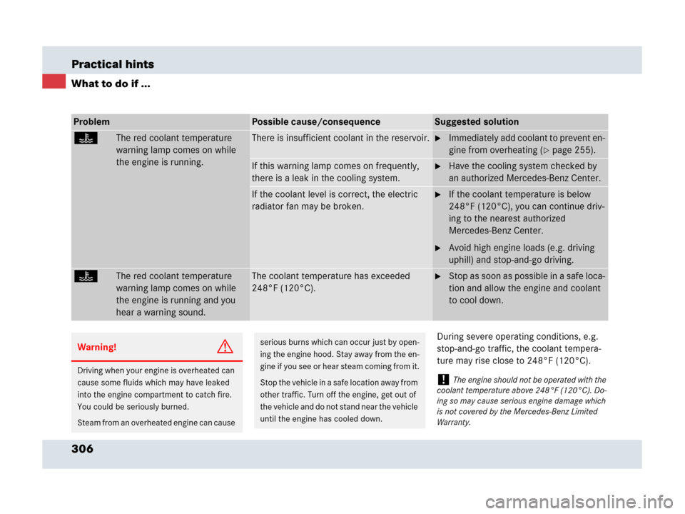 MERCEDES-BENZ SLR 2007 R199 Owners Manual 306 Practical hints
What to do if ...
During severe operating conditions, e.g.
stop-and-go traffic, the coolant tempera-
ture may rise close to 248°F (120°C).
ProblemPossible cause/consequenceSugge MERCEDES-BENZ SLR 2007 R199 Owners Manual 306 Practical hints
What to do if ...
During severe operating conditions, e.g.
stop-and-go traffic, the coolant tempera-
ture may rise close to 248°F (120°C).
ProblemPossible cause/consequenceSugge
