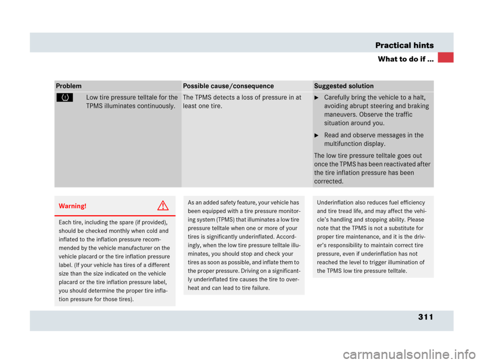 MERCEDES-BENZ SLR 2007 R199 Owners Manual 311 Practical hints
What to do if ...
ProblemPossible cause/consequenceSuggested solution
HLow tire pressure telltale for the
TPMS illuminates continuously.The TPMS detects a loss of pressure in at
MERCEDES-BENZ SLR 2007 R199 Owners Manual 311 Practical hints
What to do if ...
ProblemPossible cause/consequenceSuggested solution
HLow tire pressure telltale for the
TPMS illuminates continuously.The TPMS detects a loss of pressure in at