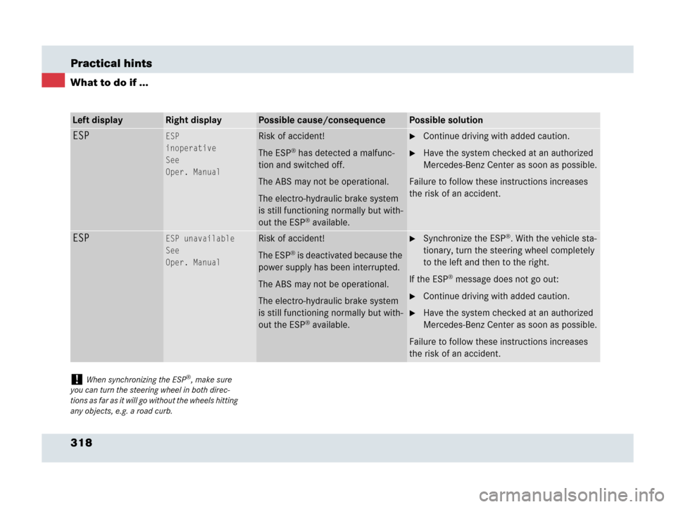 MERCEDES-BENZ SLR 2007 R199 Owners Manual 318 Practical hints
What to do if ...
Left displayRight displayPossible cause/consequencePossible solution
ESPESP
inoperative
See
Oper. ManualRisk of accident!
The ESP
® has detected a malfunc-
tion MERCEDES-BENZ SLR 2007 R199 Owners Manual 318 Practical hints
What to do if ...
Left displayRight displayPossible cause/consequencePossible solution
ESPESP
inoperative
See
Oper. ManualRisk of accident!
The ESP
® has detected a malfunc-
tion
