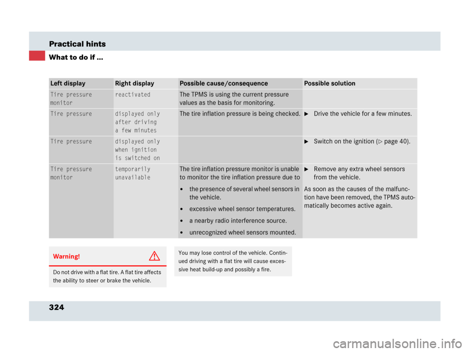 MERCEDES-BENZ SLR 2007 R199 Owners Manual 324 Practical hints
What to do if ...
Left displayRight displayPossible cause/consequencePossible solution
Tire pressure 
monitorreactivatedThe TPMS is using the current pressure 
values as the basis 