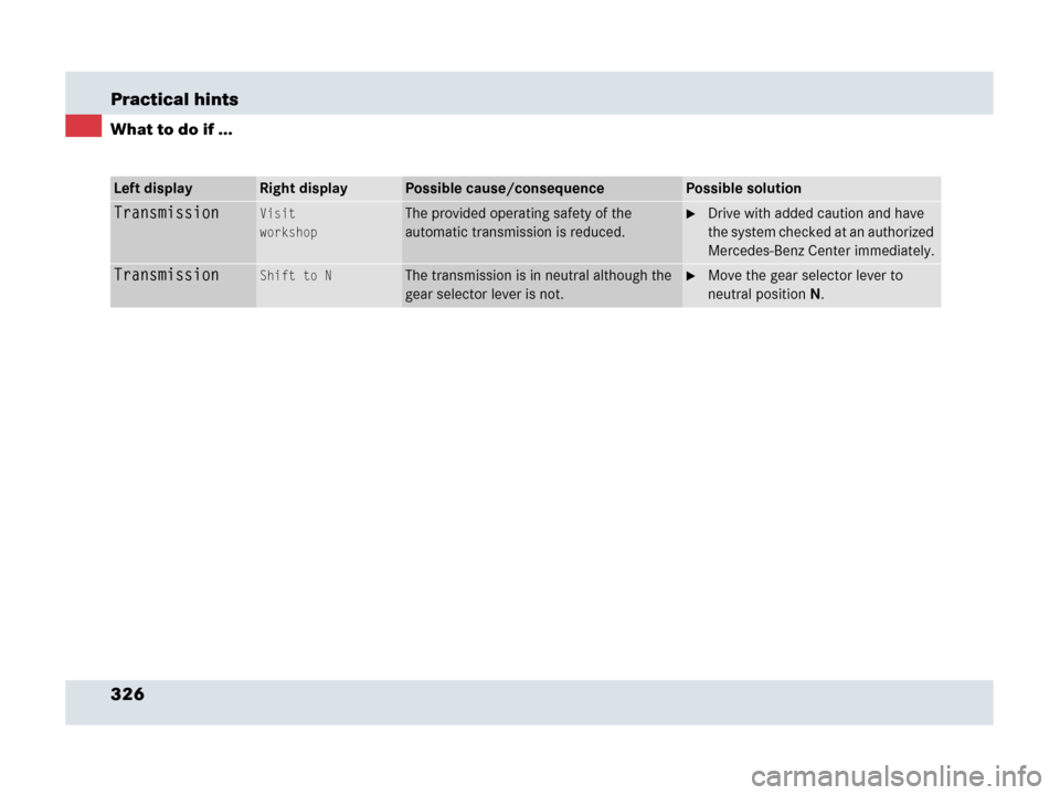MERCEDES-BENZ SLR 2007 R199 Owners Manual 326 Practical hints
What to do if ...
Left displayRight displayPossible cause/consequencePossible solution
TransmissionVisit
workshopThe provided operating safety of the 
automatic transmission is red