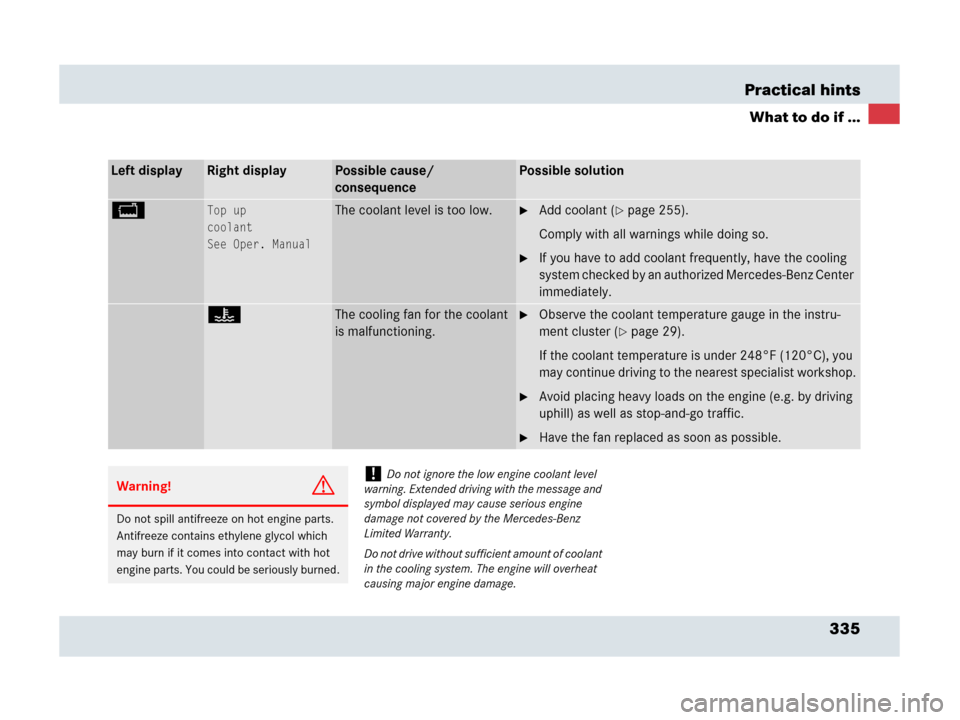 MERCEDES-BENZ SLR 2007 R199 Owners Manual 335 Practical hints
What to do if ...
Left displayRight displayPossible cause/ 
consequencePossible solution
BTop up
coolant
See Oper. ManualThe coolant level is too low.Add coolant (page 255).
Comp