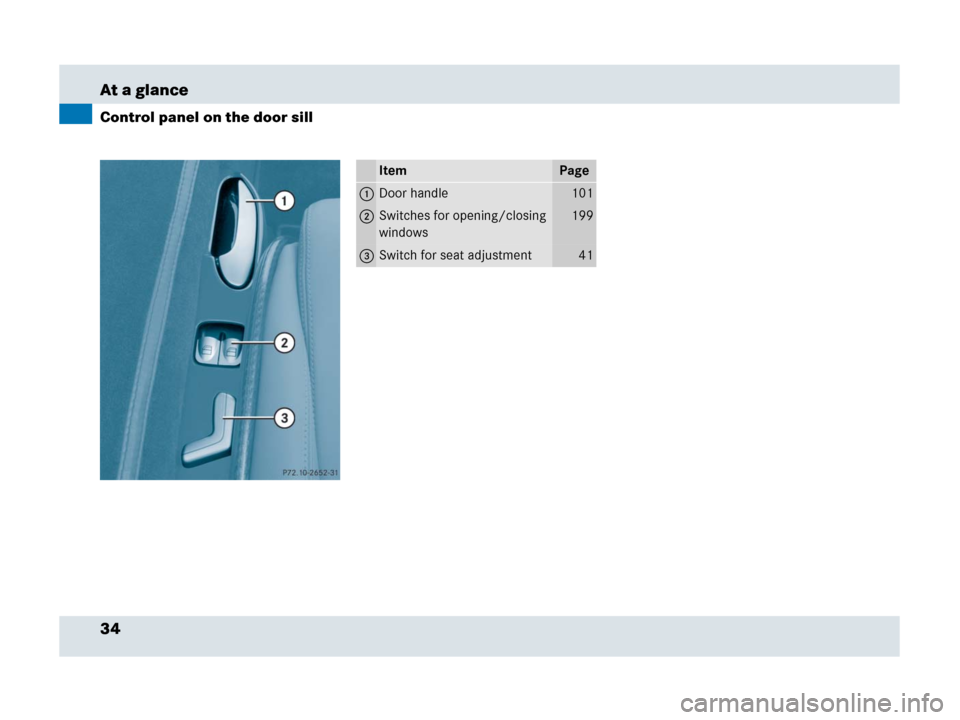 MERCEDES-BENZ SLR 2007 R199 Owners Guide 34 At a glance
Control panel on the door sill
ItemPage
1Door handle101
2Switches for opening/closing 
windows199
3Switch for seat adjustment41 
