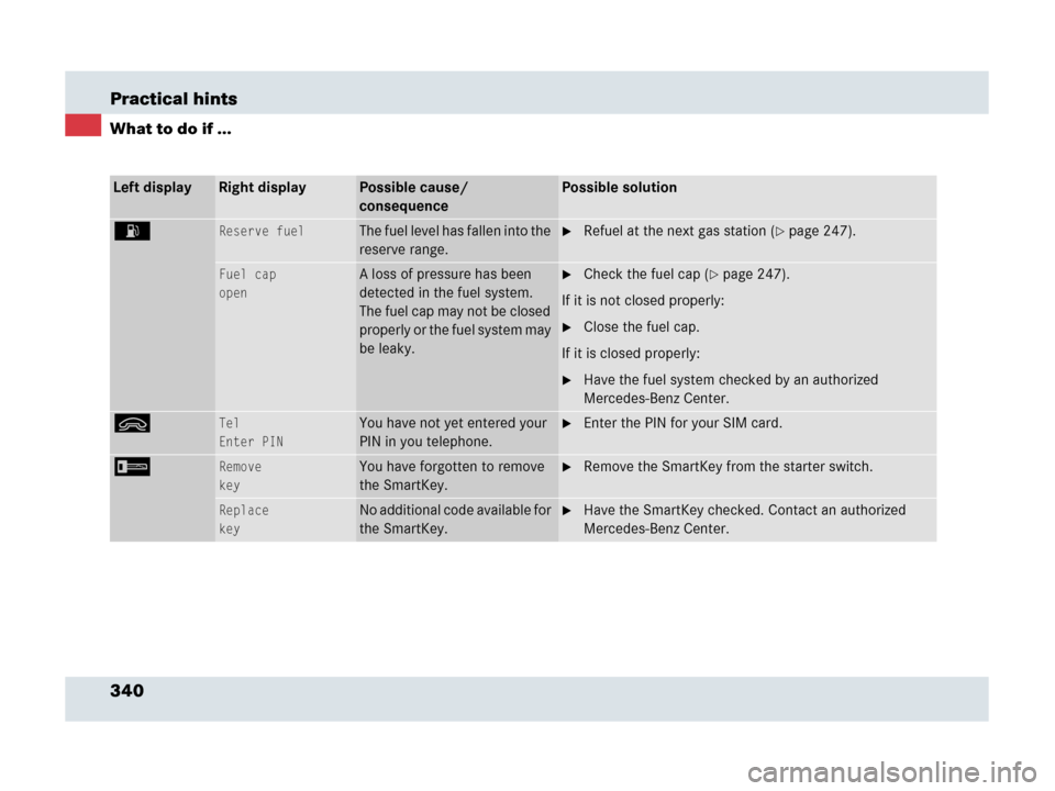 MERCEDES-BENZ SLR 2007 R199 Owners Manual 340 Practical hints
What to do if ...
Left displayRight displayPossible cause/ 
consequencePossible solution
AReserve fuelThe fuel level has fallen into the 
reserve range.Refuel at the next gas stat