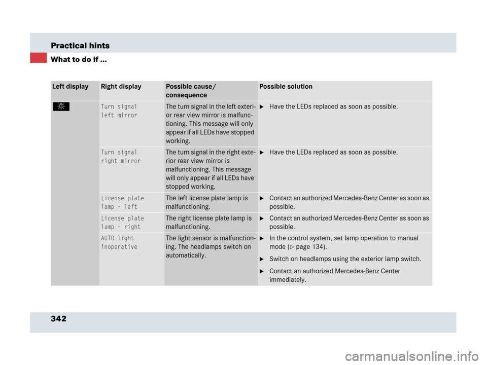 MERCEDES-BENZ SLR 2007 R199 Owners Manual 342 Practical hints
What to do if ...
Left displayRight displayPossible cause/ 
consequencePossible solution
.Turn signal
left mirrorThe turn signal in the left exteri-
or rear view mirror is malfunc-