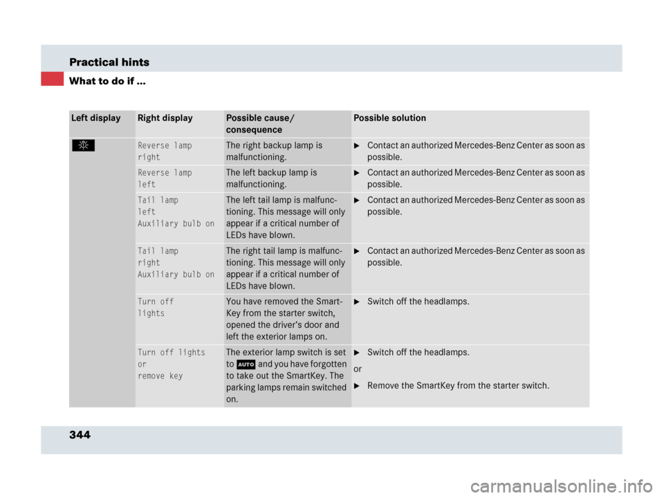 MERCEDES-BENZ SLR 2007 R199 Owners Manual 344 Practical hints
What to do if ...
Left displayRight displayPossible cause/ 
consequencePossible solution
.Reverse lamp
rightThe right backup lamp is 
malfunctioning.Contact an authorized Mercedes