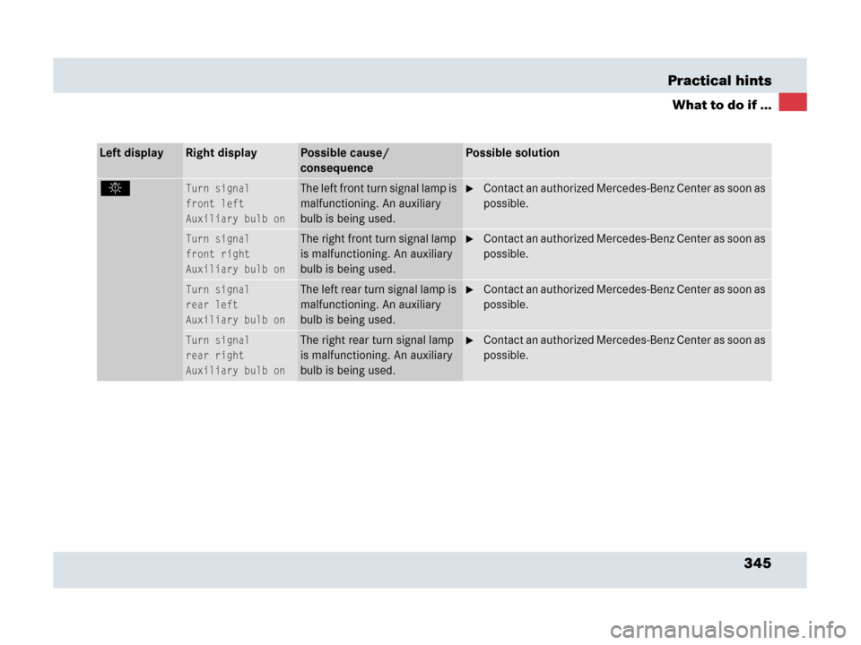 MERCEDES-BENZ SLR 2007 R199 Owners Manual 345 Practical hints
What to do if ...
Left displayRight displayPossible cause/ 
consequencePossible solution
.Turn signal
front left
Auxiliary bulb onT h e  l e f t  f r o n t  t u r n  s i g n a l  l