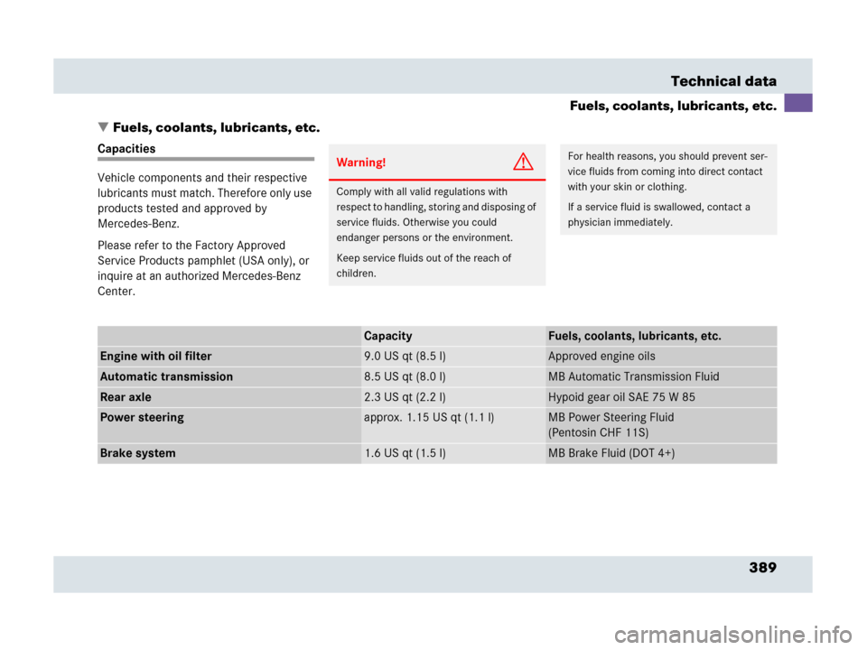 MERCEDES-BENZ SLR 2007 R199 Owners Manual 389 Technical data
Fuels, coolants, lubricants, etc.
Fuels, coolants, lubricants, etc.
Capacities
Vehicle components and their respective 
lubricants must match. Therefore only use 
products tested a