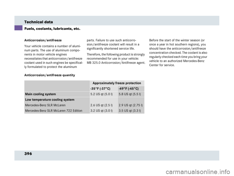 MERCEDES-BENZ SLR 2007 R199 Owners Manual 396 Technical data
Fuels, coolants, lubricants, etc.
Anticorrosion/antifreeze
Your vehicle contains a number of alumi-
num parts. The use of aluminum compo-
nents in motor vehicle engines 
necessitate