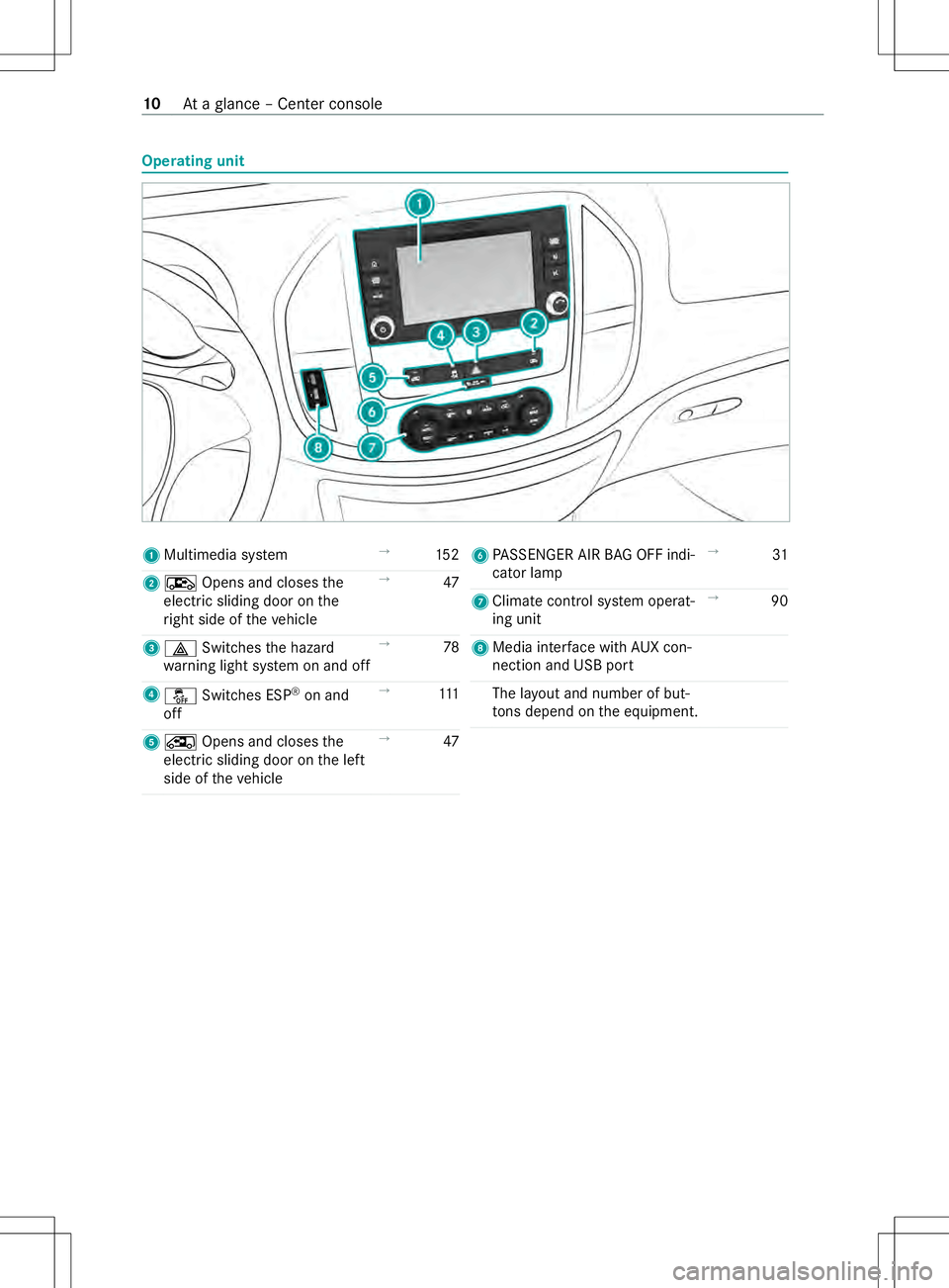 MERCEDES-BENZ METRIS 2021  MY21 Operators Manual Operating unit
1
Multimedia sy stem →
15 2
2 Æ Opens and closes the
electric sliding door on the
ri ght side of thev ehicle →
47
3 002F Switches theh azard
wa rning light sy stem on and off →
7