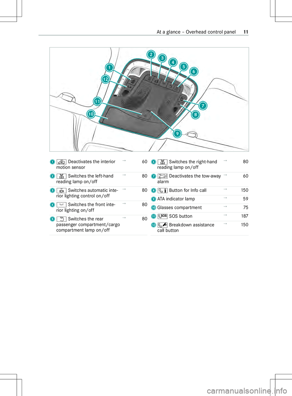 MERCEDES-BENZ METRIS 2021 MY21 Operators Manual 1
Ì Deactivates thei nterior
motion sensor →
60
2 003D Switches thel eft-hand
re ading lam pon/off →
80
3 0033 Switches automatic inte‐
ri or lighting contro lon/off →
80
4 004A Switches thef MERCEDES-BENZ METRIS 2021 MY21 Operators Manual 1
Ì Deactivates thei nterior
motion sensor →
60
2 003D Switches thel eft-hand
re ading lam pon/off →
80
3 0033 Switches automatic inte‐
ri or lighting contro lon/off →
80
4 004A Switches thef