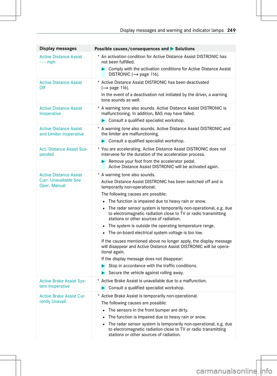 MERCEDES-BENZ METRIS 2021 MY21 Operators Manual Displa
ymessages
Possible causes/consequences and 0050 0050Solutions
Active Distance Assist
---m ph *A
nactivatio nc ondition forA ctiv eDista nce Assi stDISTRONI Chas
no tb eenf ulfilled. #
Comply wi MERCEDES-BENZ METRIS 2021 MY21 Operators Manual Displa
ymessages
Possible causes/consequences and 0050 0050Solutions
Active Distance Assist
---m ph *A
nactivatio nc ondition forA ctiv eDista nce Assi stDISTRONI Chas
no tb eenf ulfilled. #
Comply wi