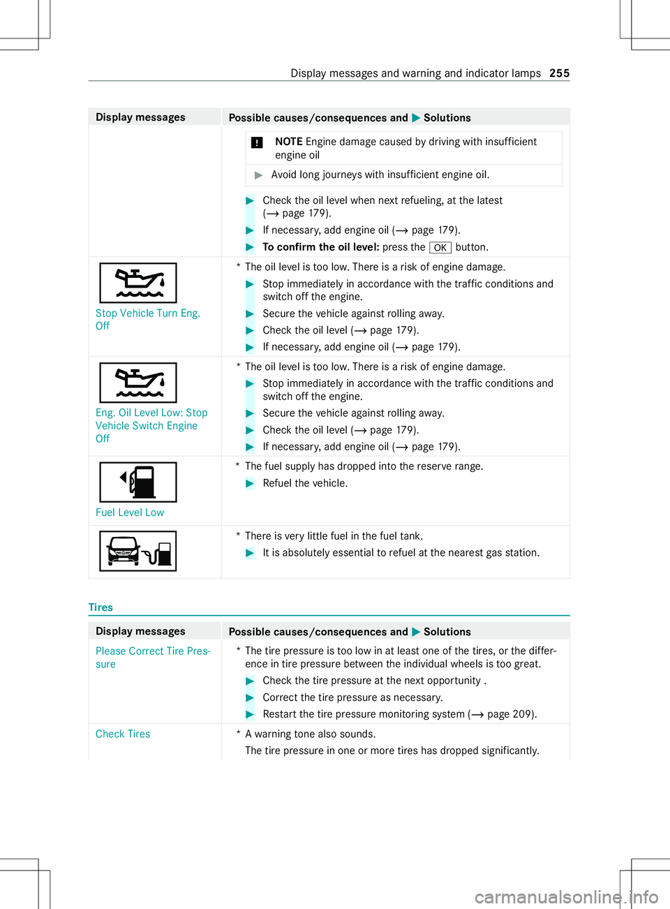 MERCEDES-BENZ METRIS 2021 MY21 Operators Manual Displa
ymessages
Possible causes/consequences and 0050 0050Solutions
* NO
TEEngine damag ecaused bydriving wit hinsuf ficient
engine oil #
Avoid long journe yswit hinsuf ficient engine oil. #
Che ckth MERCEDES-BENZ METRIS 2021 MY21 Operators Manual Displa
ymessages
Possible causes/consequences and 0050 0050Solutions
* NO
TEEngine damag ecaused bydriving wit hinsuf ficient
engine oil #
Avoid long journe yswit hinsuf ficient engine oil. #
Che ckth