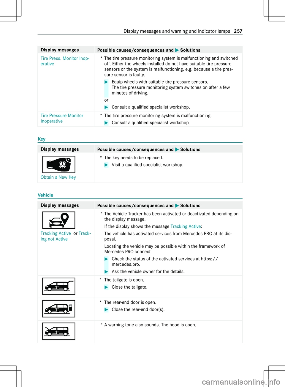 MERCEDES-BENZ METRIS 2021 MY21 Operators Manual Displa
ymessages
Possible causes/consequences and 0050 0050Solutions
Tire Press. Monito rInop-
erative *T
he tir epressur emonitoring sy stem is malfunctioning and switched
off. Either thew heels ins MERCEDES-BENZ METRIS 2021 MY21 Operators Manual Displa
ymessages
Possible causes/consequences and 0050 0050Solutions
Tire Press. Monito rInop-
erative *T
he tir epressur emonitoring sy stem is malfunctioning and switched
off. Either thew heels ins