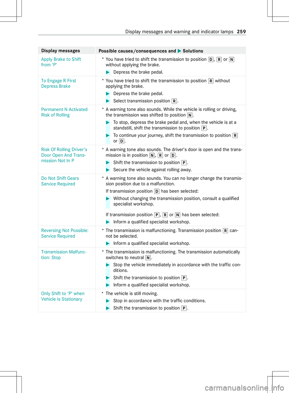 MERCEDES-BENZ METRIS 2021 MY21 Operators Manual Displa
ymessages
Possible causes/consequences and 0050 0050Solutions
Apply Brake to Shift
from 'P' *
Yo uh ave triedtos hiftthe transmission toposition 005B,005Eor005C
without applying theb ra MERCEDES-BENZ METRIS 2021 MY21 Operators Manual Displa
ymessages
Possible causes/consequences and 0050 0050Solutions
Apply Brake to Shift
from 'P' *
Yo uh ave triedtos hiftthe transmission toposition 005B,005Eor005C
without applying theb ra
