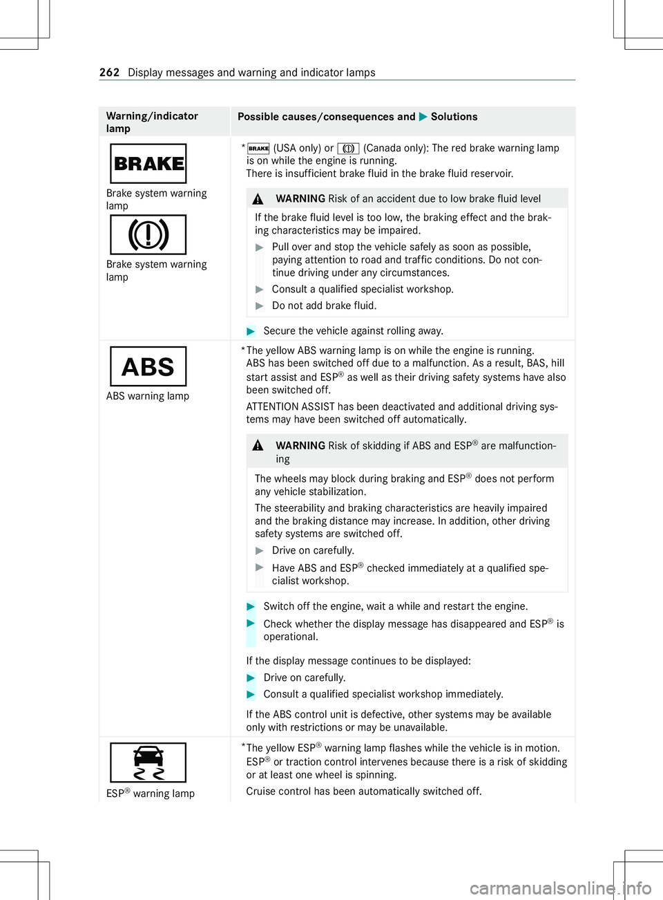 MERCEDES-BENZ METRIS 2021 MY21 Operators Manual Wa
rning/indicator
lamp Po
ssible causes/consequences and 0050 0050Solutions
0027
Brak esystemw arning
lamp
004D
Brak esystemw arning
lamp *
0027 (USAonly) or 004D(Canada only): The redb rake warning MERCEDES-BENZ METRIS 2021 MY21 Operators Manual Wa
rning/indicator
lamp Po
ssible causes/consequences and 0050 0050Solutions
0027
Brak esystemw arning
lamp
004D
Brak esystemw arning
lamp *
0027 (USAonly) or 004D(Canada only): The redb rake warning