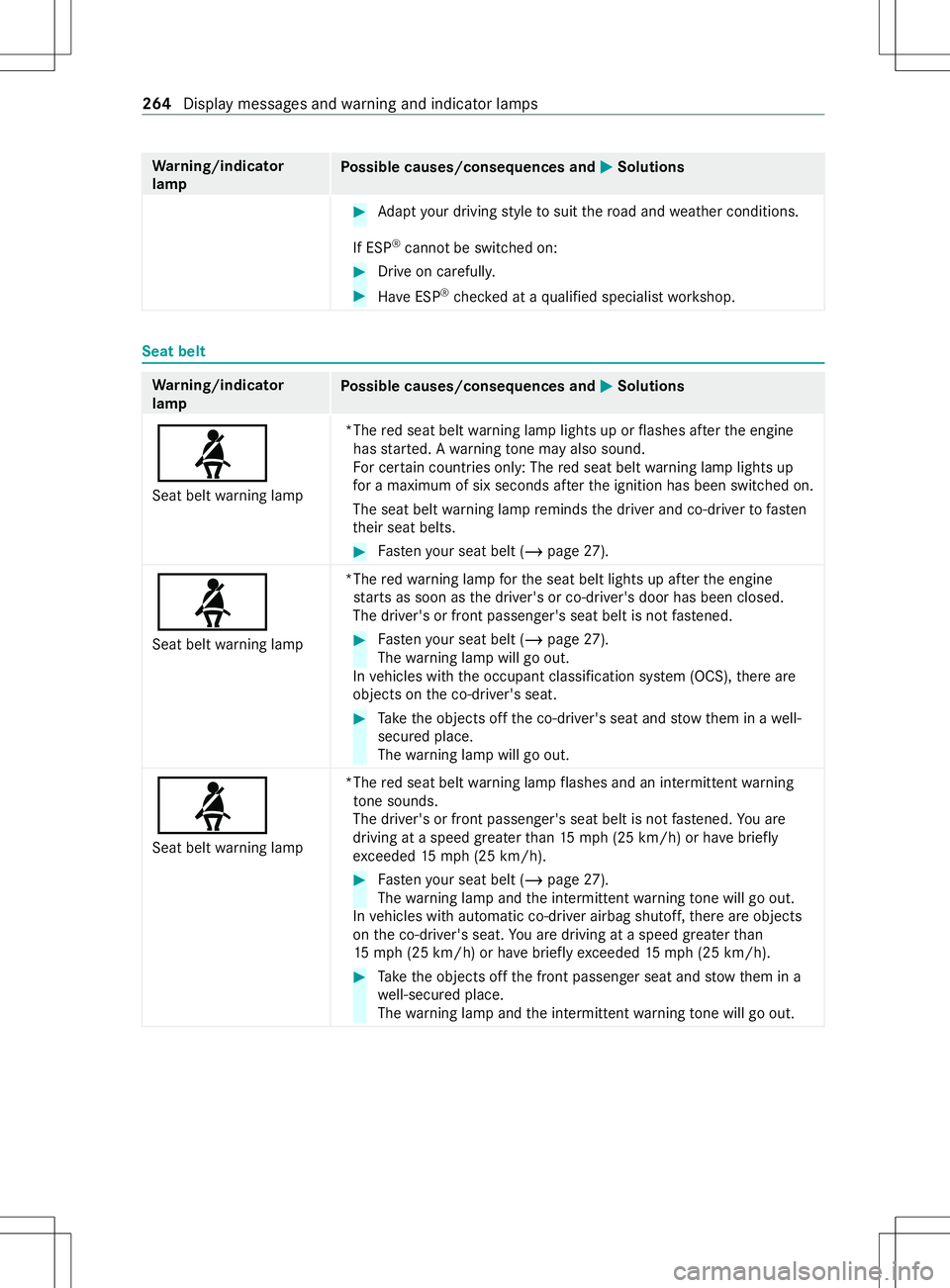 MERCEDES-BENZ METRIS 2021 MY21 Operators Manual Wa
rning/indicator
lamp Po
ssible causes/consequences and 0050 0050Solutions #
Adapty our driving styletos uitther oad and weather conditions.
If ESP ®
canno tbeswitched on: #
Driv eonc arefull y. #
MERCEDES-BENZ METRIS 2021 MY21 Operators Manual Wa
rning/indicator
lamp Po
ssible causes/consequences and 0050 0050Solutions #
Adapty our driving styletos uitther oad and weather conditions.
If ESP ®
canno tbeswitched on: #
Driv eonc arefull y. #