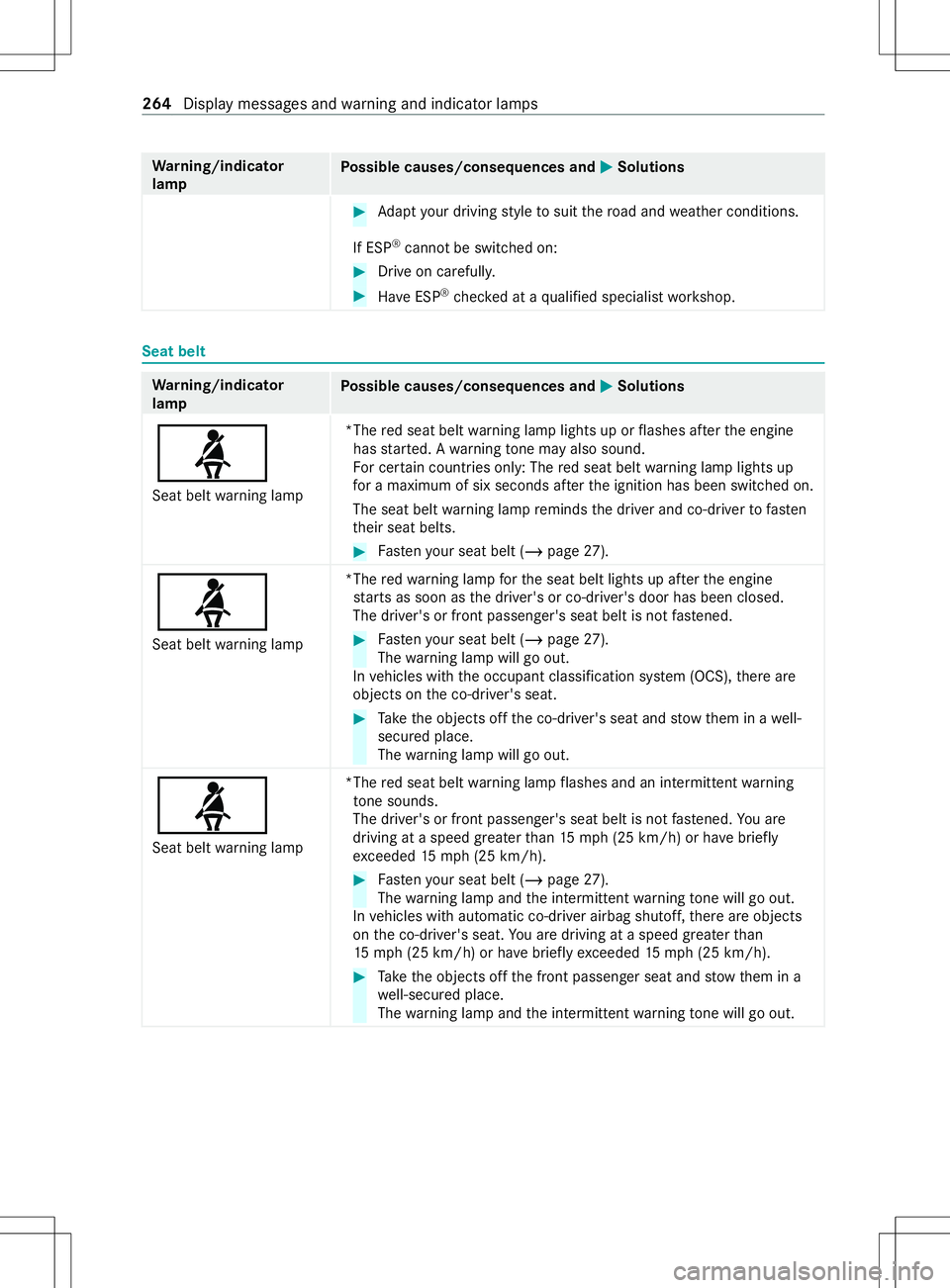 MERCEDES-BENZ METRIS 2021  MY21 Operators Manual Wa
rning/indicator
lamp Po
ssible causes/consequences and 0050 0050Solutions #
Adapty our driving styletos uitther oad and weather conditions.
If ESP ®
canno tbeswitched on: #
Driv eonc arefull y. #
