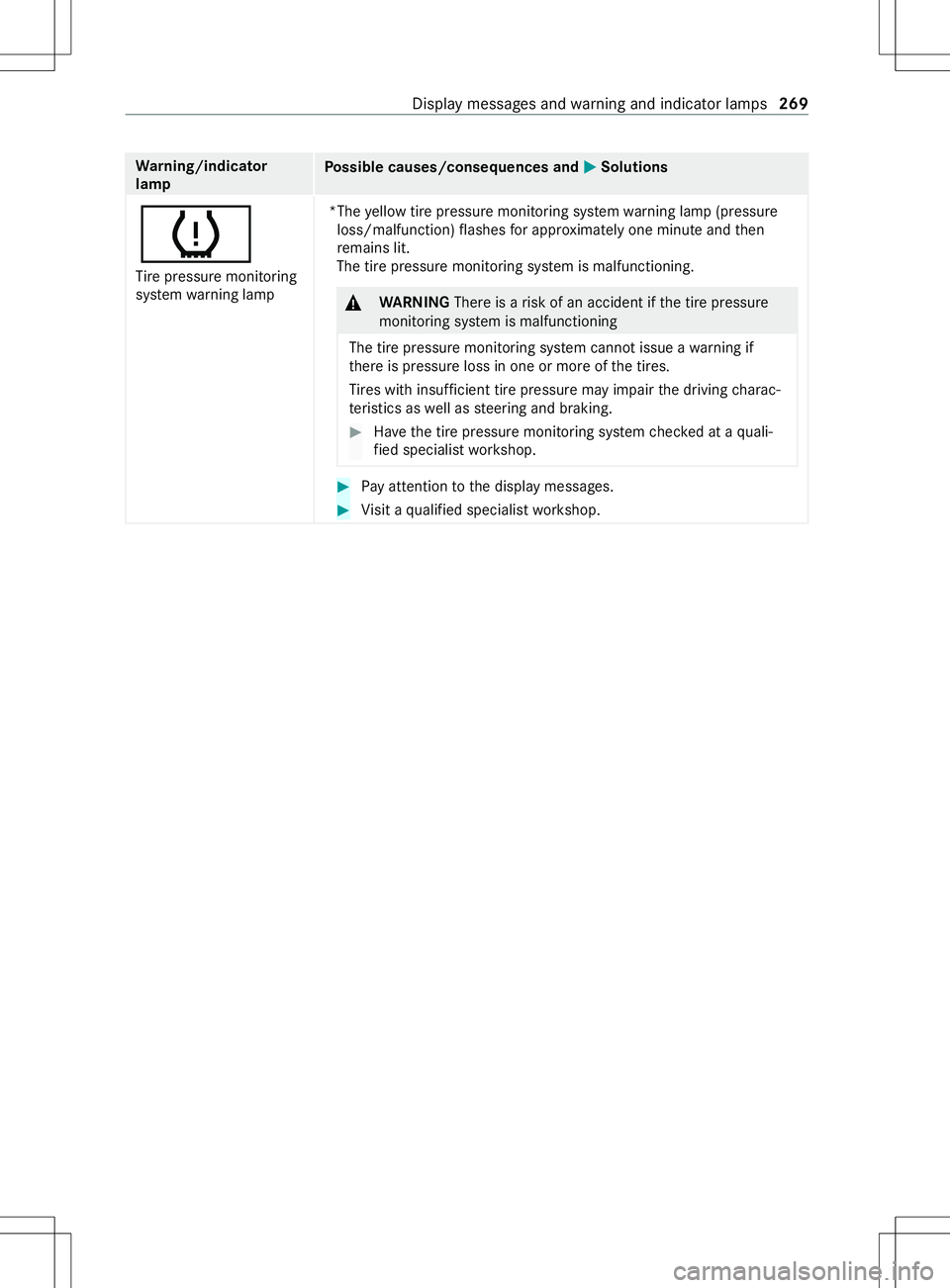 MERCEDES-BENZ METRIS 2021 MY21 Operators Manual Wa
rning/indicator
lamp Po
ssible causes/consequences and 0050 0050Solutions
0077
Ti re pressur emonitoring
sy stem warning lamp *The
yello wt irep ressur emonitoring sy stem warning lam p(pressure
lo MERCEDES-BENZ METRIS 2021 MY21 Operators Manual Wa
rning/indicator
lamp Po
ssible causes/consequences and 0050 0050Solutions
0077
Ti re pressur emonitoring
sy stem warning lamp *The
yello wt irep ressur emonitoring sy stem warning lam p(pressure
lo