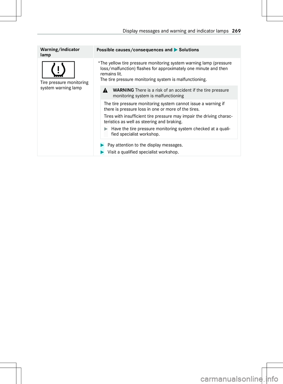 MERCEDES-BENZ METRIS 2021  MY21 Operators Manual Wa
rning/indicator
lamp Po
ssible causes/consequences and 0050 0050Solutions
0077
Ti re pressur emonitoring
sy stem warning lamp *The
yello wt irep ressur emonitoring sy stem warning lam p(pressure
lo