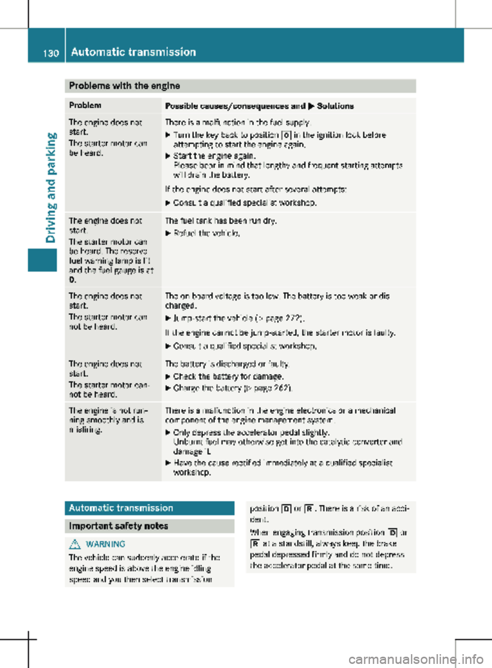 MERCEDES-BENZ METRIS 2020 MY20 Operator’s Manual Problems with the engine
Problem
Possible causes/consequences and
M SolutionsThe engine does not
start.
The starter motor can
be heard. There is a malfunction in the fuel supply.
X
Turn the key back MERCEDES-BENZ METRIS 2020 MY20 Operator’s Manual Problems with the engine
Problem
Possible causes/consequences and
M SolutionsThe engine does not
start.
The starter motor can
be heard. There is a malfunction in the fuel supply.
X
Turn the key back