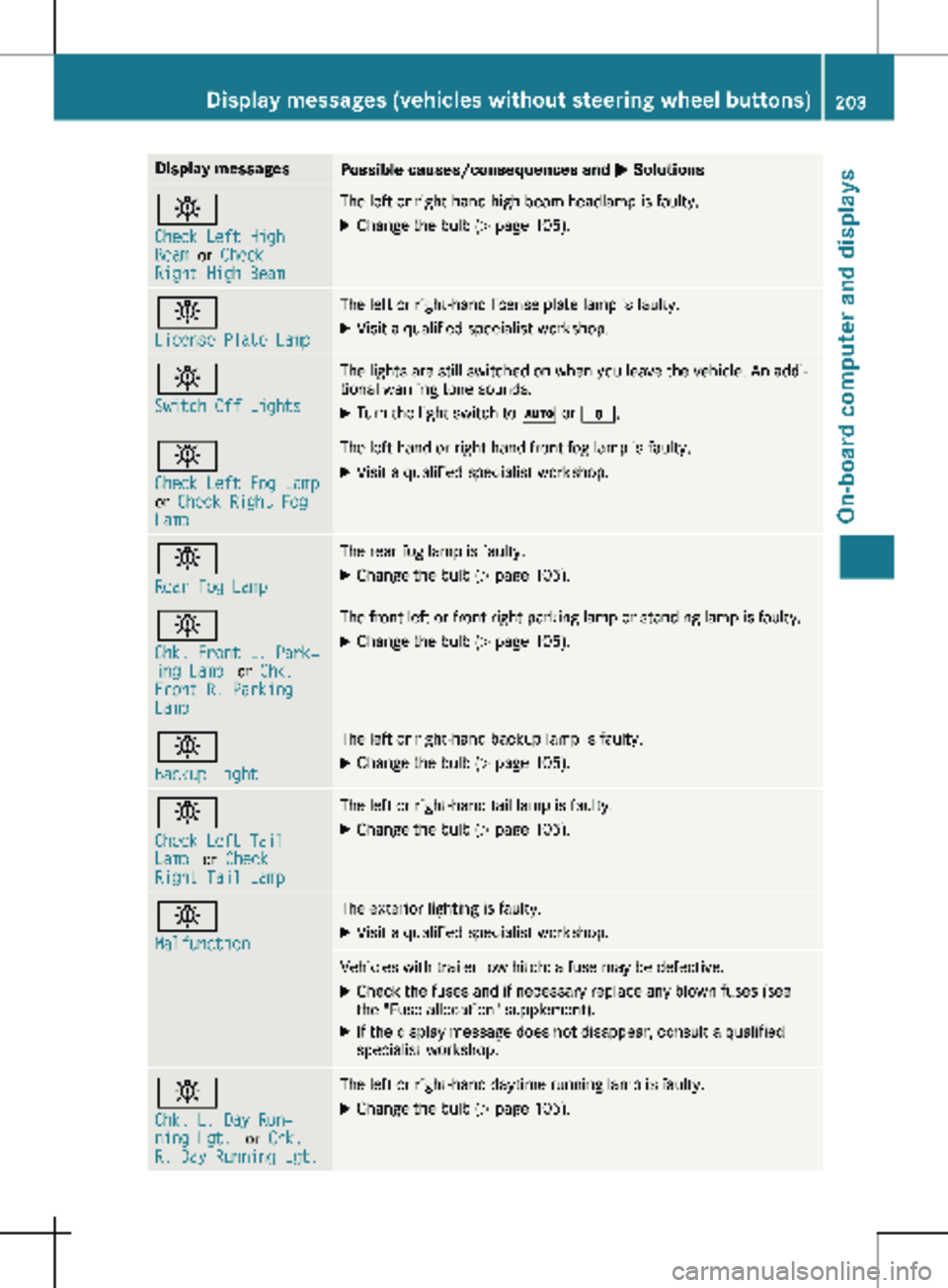 MERCEDES-BENZ METRIS 2020  MY20 Operator’s Manual Display messages
Possible causes/consequences and 
M Solutionsb
Check Left High 
Beam 
or Check 
Right High Beam The left or right-hand high-beam headlamp is faulty.
X
Change the bulb ( Y page  105).b