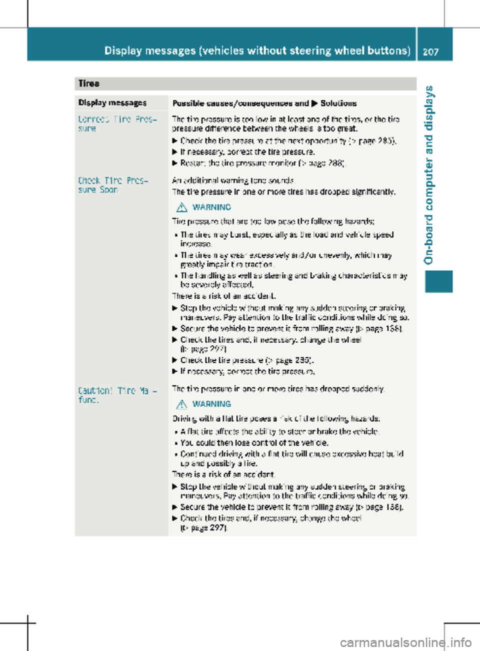 MERCEDES-BENZ METRIS 2020  MY20 Operator’s Manual Tires
Display messages
Possible causes/consequences and 
M SolutionsCorrect Tire Pres‐
sure The tire pressure is too low in at least one of the tires, or the tire
pressure difference between the whe
