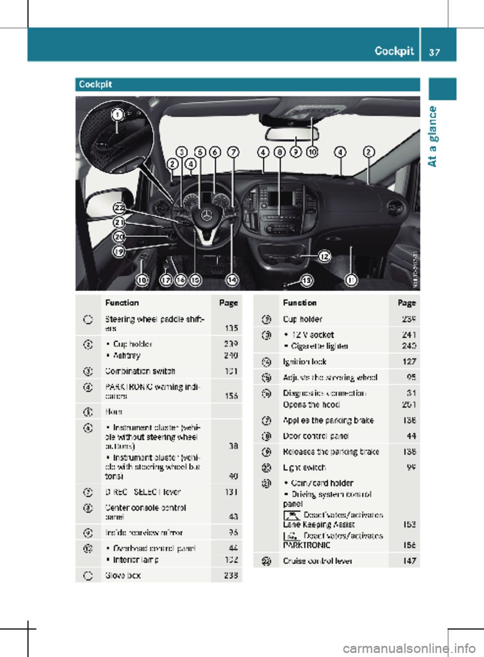 MERCEDES-BENZ METRIS 2020  MY20 Operator’s Manual Cockpit
Function Page
:
Steering wheel paddle shift-
ers
135
;
• Cup holder 239
• Ashtray 240
=
Combination switch 101
?
PARKTRONIC warning indi-
cators
156
A
Horn
B
• Instrument cluster (vehi-
