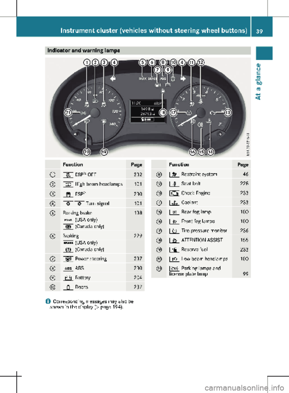 MERCEDES-BENZ METRIS 2020  MY20 Operator’s Manual Indicator and warning lamps
Function Page
:
å ESP
®
 OFF 232
;
K High-beam headlamps
101
=
÷ ESP
® 230
?
#! Turn signal
101
A
Parking brake 138
F (USA only)
! (Canada only)
B
Braking 229
$ (USA on