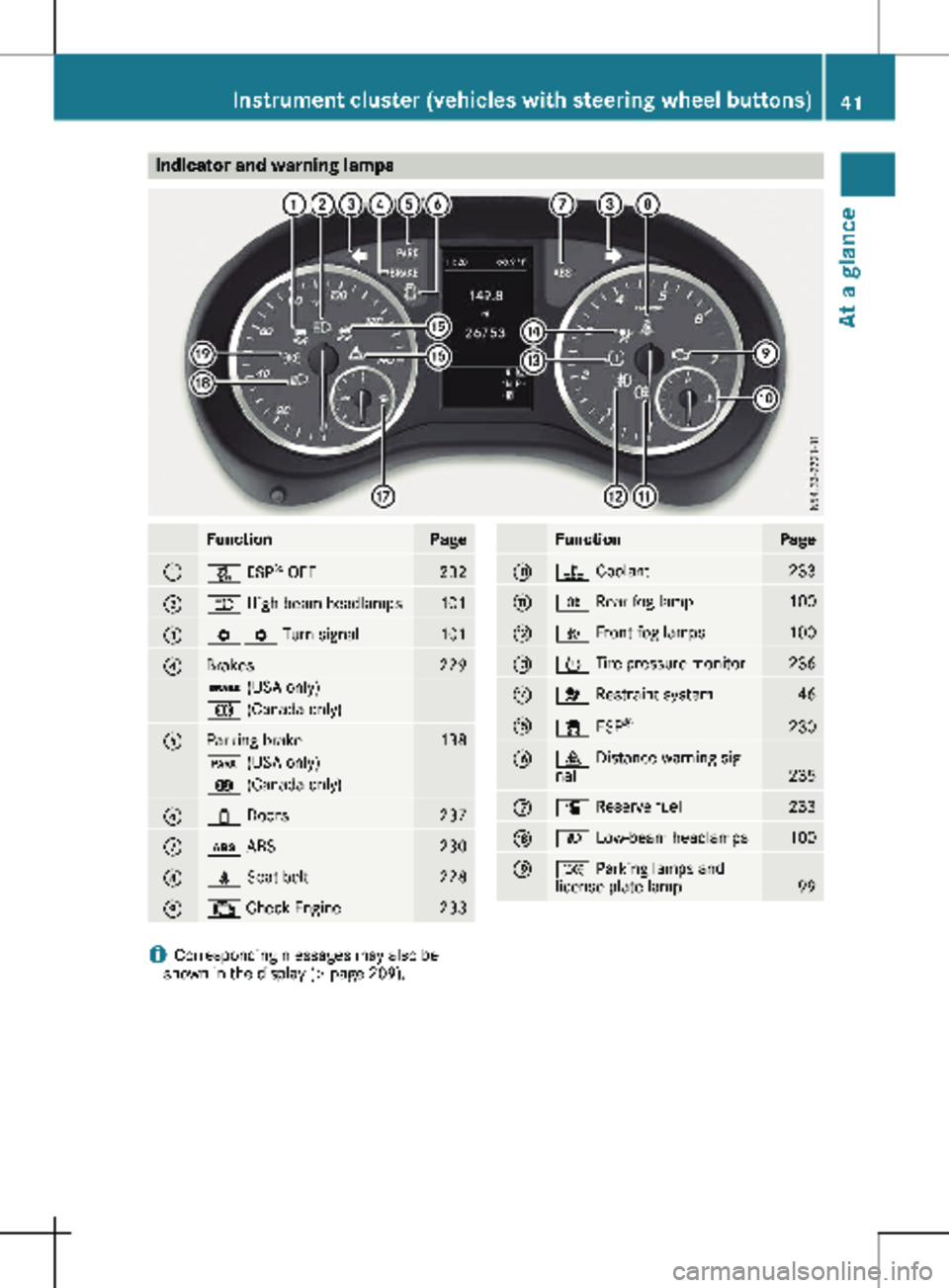 MERCEDES-BENZ METRIS 2020 MY20 Operator’s Manual Indicator and warning lamps
Function Page
:
å ESP
®
OFF 232
;
K High-beam headlamps
101
=
#! Turn signal
101
?
Brakes 229
$ (USA only)
J (Canada only)
A
Parking brake 138
F (USA only)
! (Canada onl MERCEDES-BENZ METRIS 2020 MY20 Operator’s Manual Indicator and warning lamps
Function Page
:
å ESP
®
OFF 232
;
K High-beam headlamps
101
=
#! Turn signal
101
?
Brakes 229
$ (USA only)
J (Canada only)
A
Parking brake 138
F (USA only)
! (Canada onl