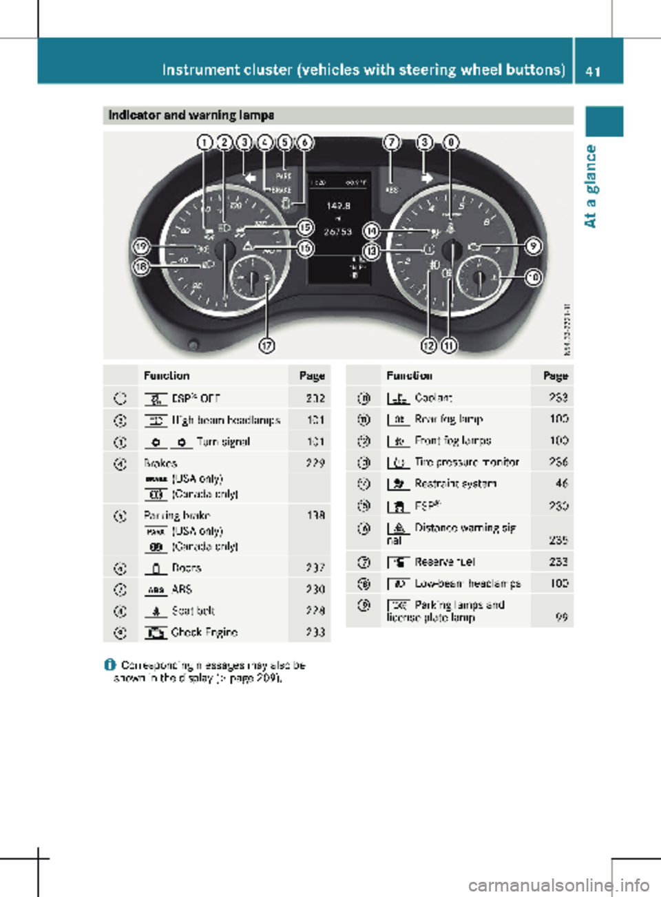 MERCEDES-BENZ METRIS 2020  MY20 Operator’s Manual Indicator and warning lamps
Function Page
:
å ESP
®
 OFF 232
;
K High-beam headlamps
101
=
#! Turn signal
101
?
Brakes 229
$ (USA only)
J (Canada only)
A
Parking brake 138
F (USA only)
! (Canada onl