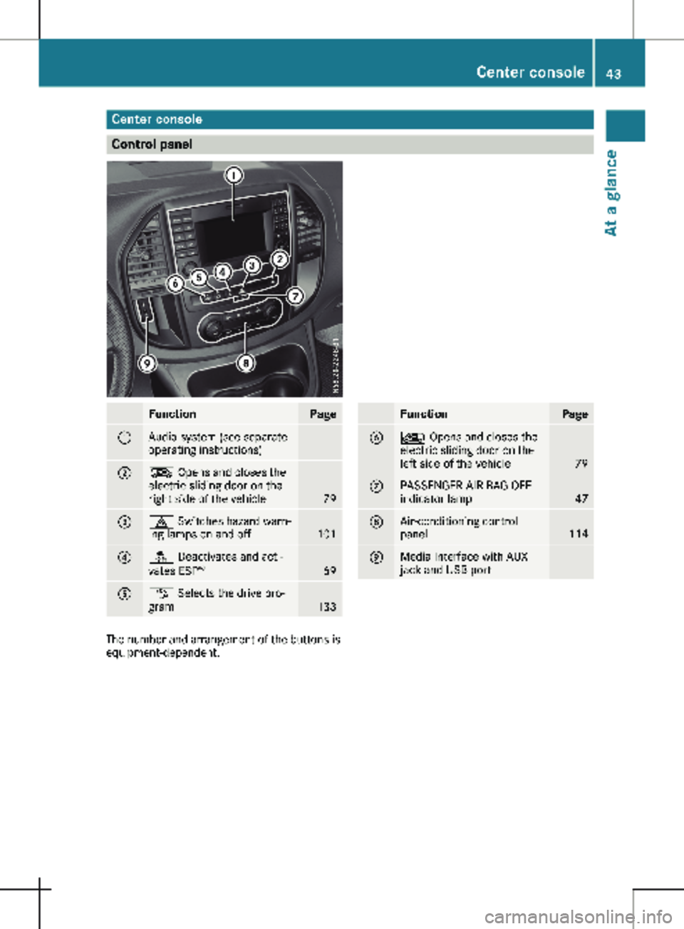 MERCEDES-BENZ METRIS 2020 MY20 Operator’s Manual Center console
Control panel
Function Page
:
Audio system (see separate
operating instructions)
;
Æ Opens and closes the
electric sliding door on the
right side of the vehicle
79
=
£ Switches hazard MERCEDES-BENZ METRIS 2020 MY20 Operator’s Manual Center console
Control panel
Function Page
:
Audio system (see separate
operating instructions)
;
Æ Opens and closes the
electric sliding door on the
right side of the vehicle
79
=
£ Switches hazard