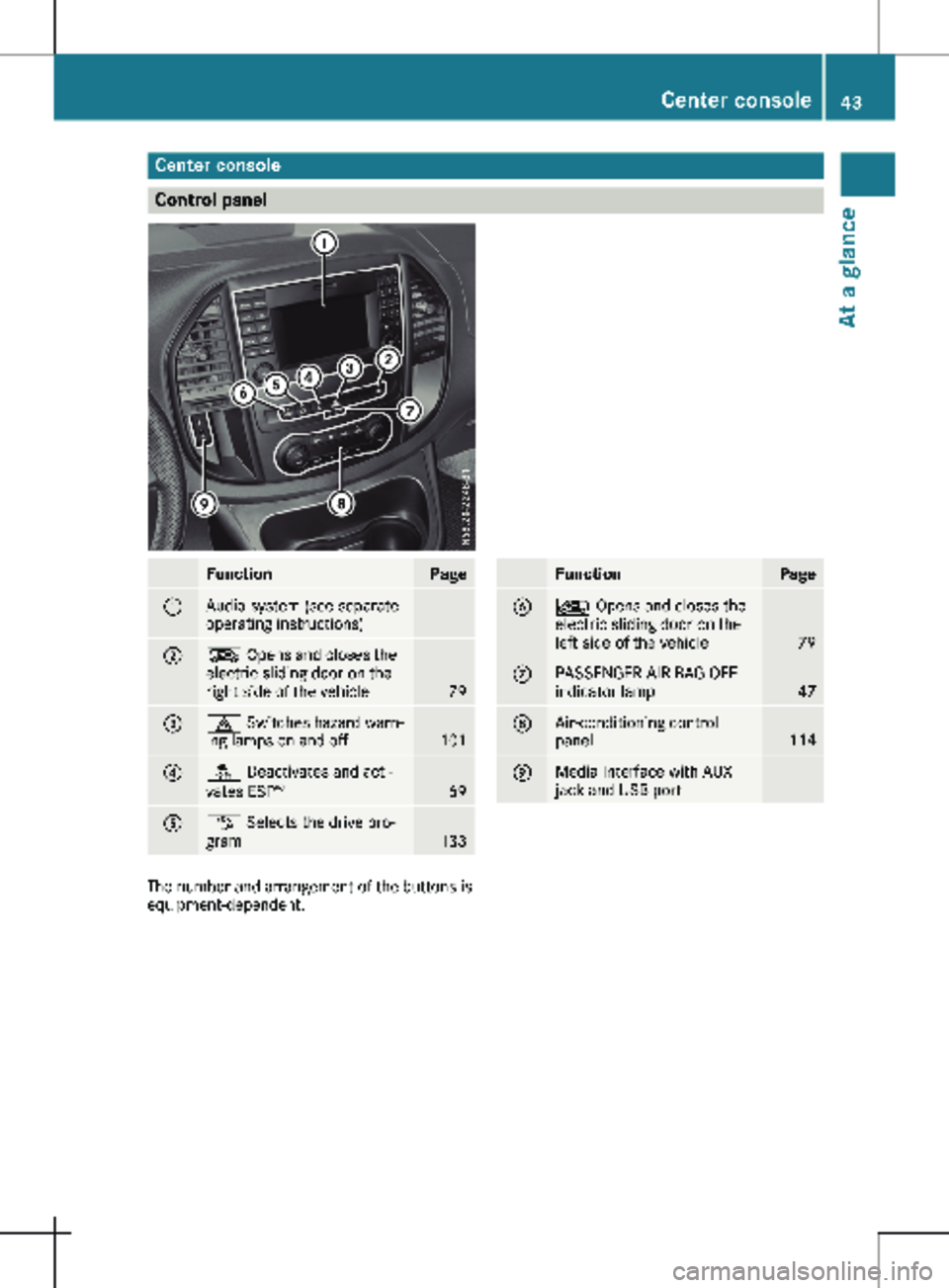 MERCEDES-BENZ METRIS 2020  MY20 Operator’s Manual Center console
Control panel
Function Page
:
Audio system (see separate
operating instructions)
;
Æ Opens and closes the
electric sliding door on the
right side of the vehicle
79
=
£ Switches hazard