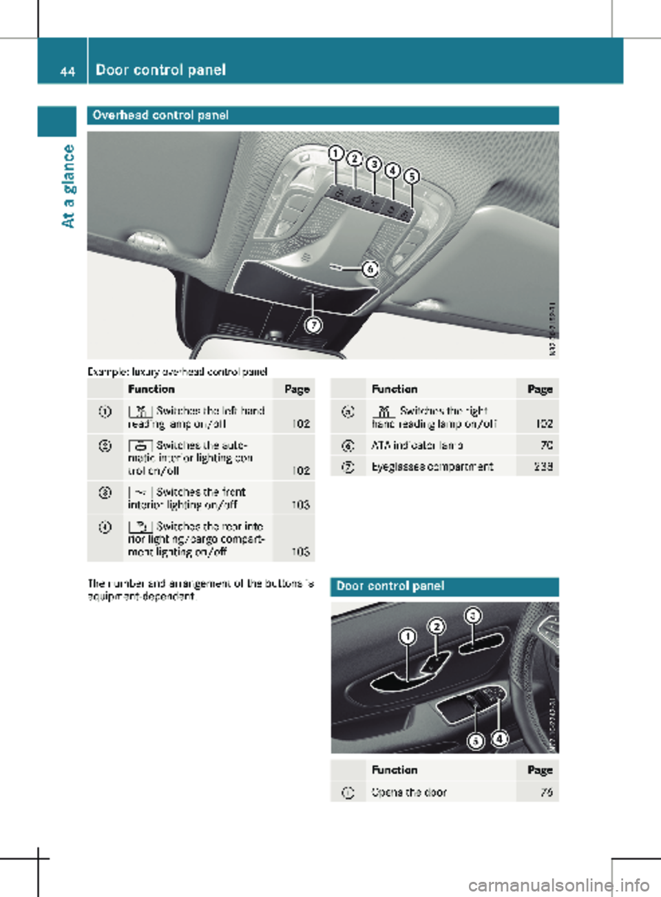 MERCEDES-BENZ METRIS 2020  MY20 Operator’s Manual Overhead control panel
Example: luxury overhead control panel
Function Page
:
p Switches the left-hand
reading lamp on/off
102
;
| Switches the auto-
matic interior lighting con-
trol on/off
102
=
c S